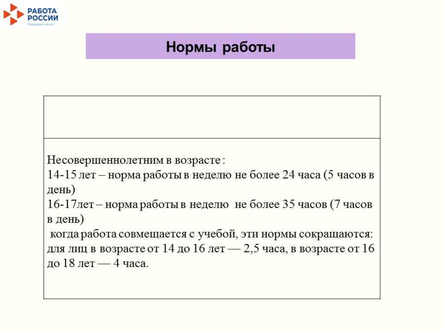 Организация временного трудоустройства несовершеннолетних граждан в возрасте от 14 до 18 лет